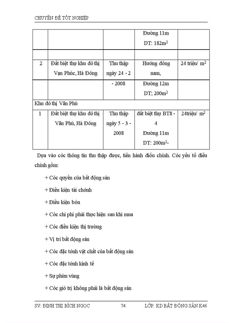 image for page Hoạt động định giá cho mục đích bán BĐS tại công ty Cổ phần đầu tư Sông Đà Sao Việt