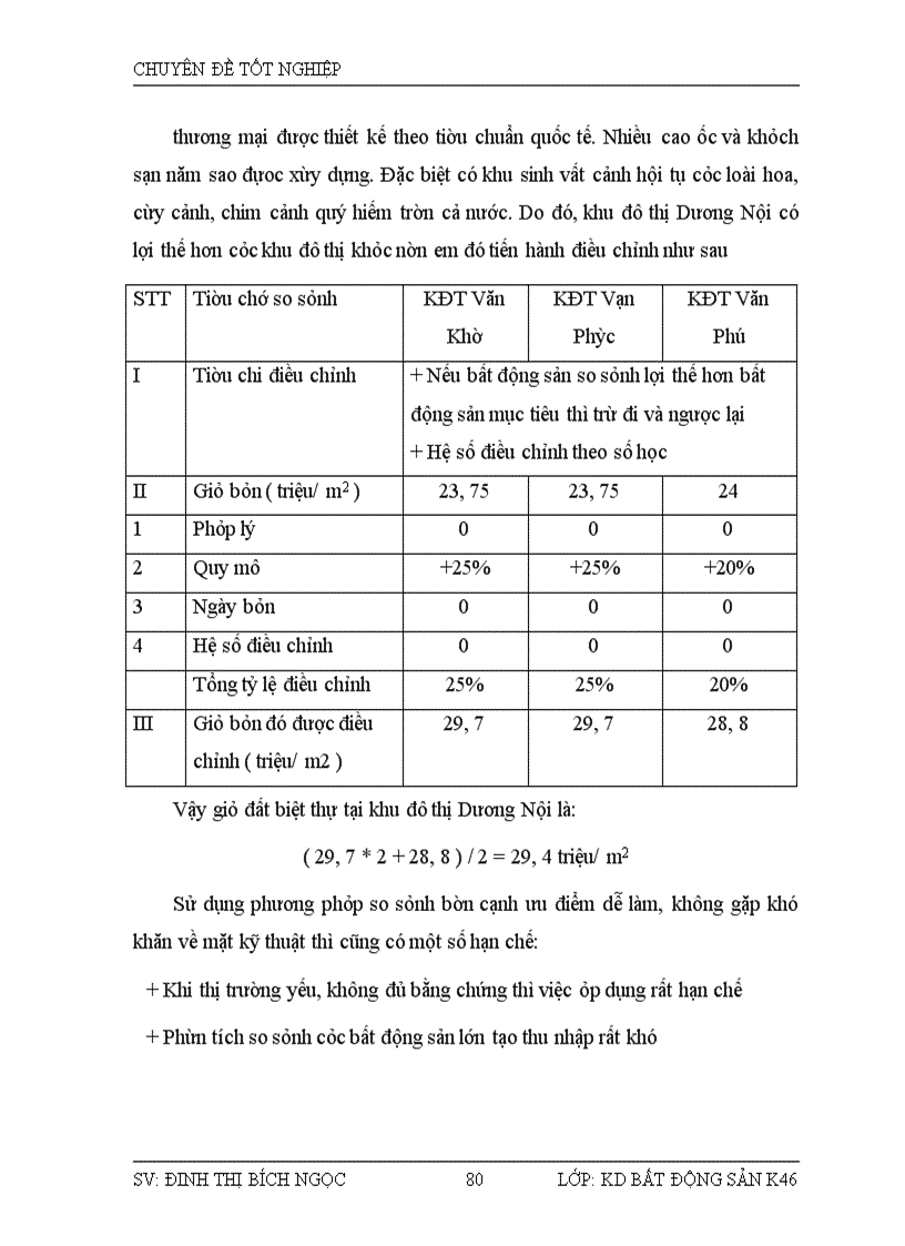 image for page Hoạt động định giá cho mục đích bán BĐS tại công ty Cổ phần đầu tư Sông Đà Sao Việt