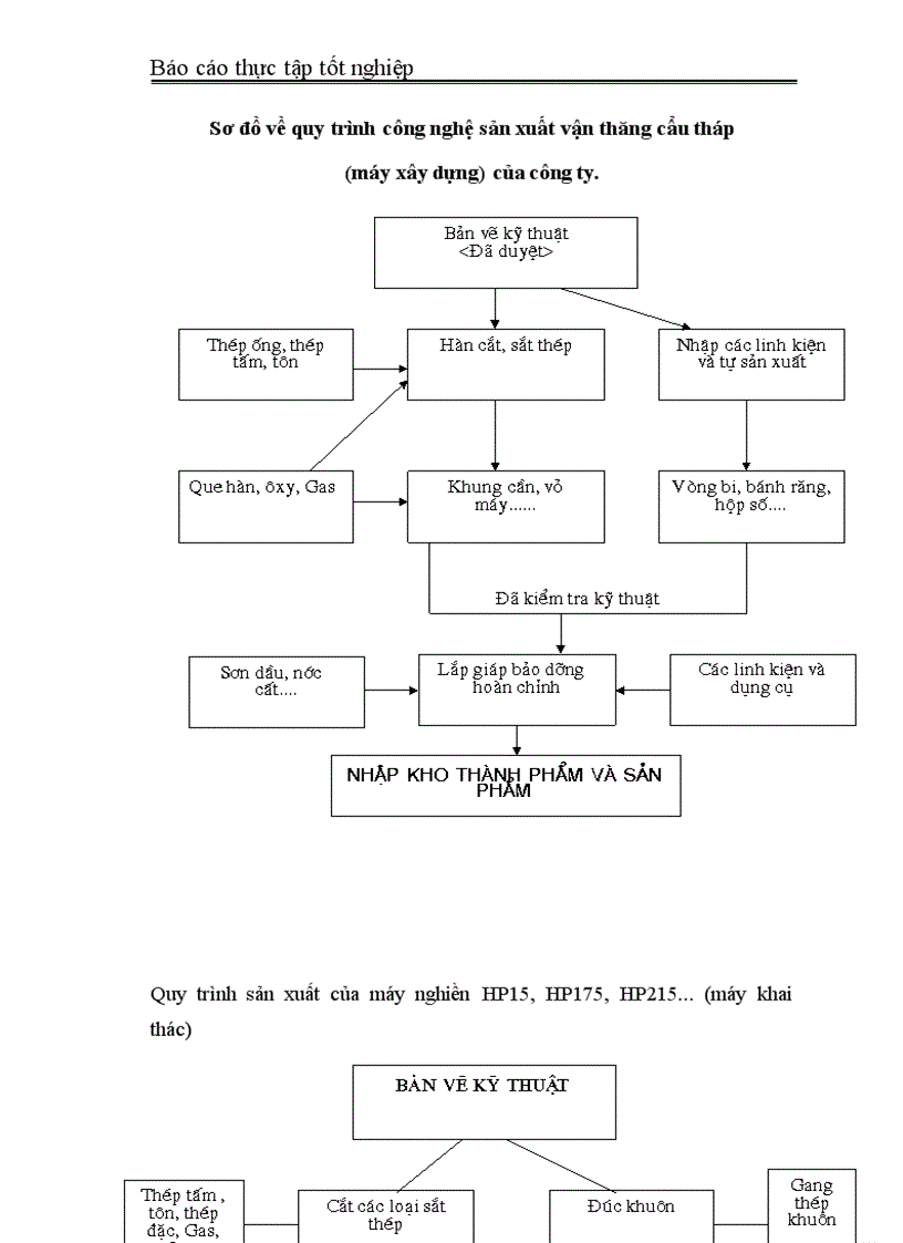 image for page Báo cáo về công tác quản lý lao động tại công ty xây dựng và khai thác mỏ hoà phát