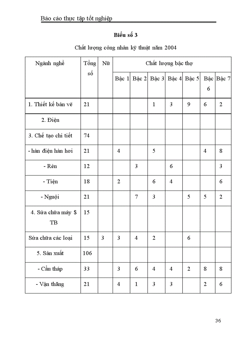 image for page Báo cáo về công tác quản lý lao động tại công ty xây dựng và khai thác mỏ hoà phát