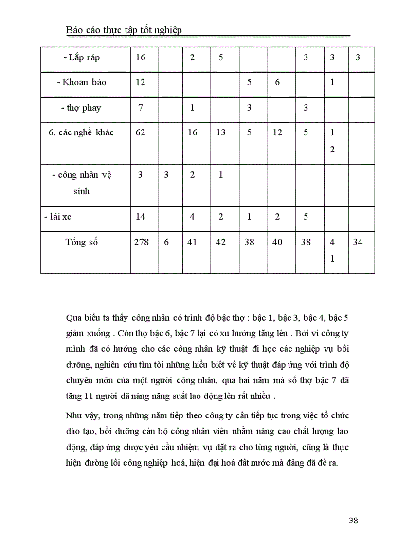 image for page Báo cáo về công tác quản lý lao động tại công ty xây dựng và khai thác mỏ hoà phát