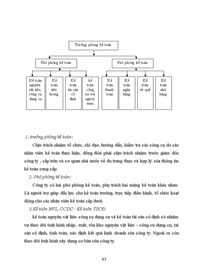 image for page Kế toán nguyên vật liệu – công cụ dụng cụ tại Công ty Khách Sạn Du Lịch Thắng Lợi