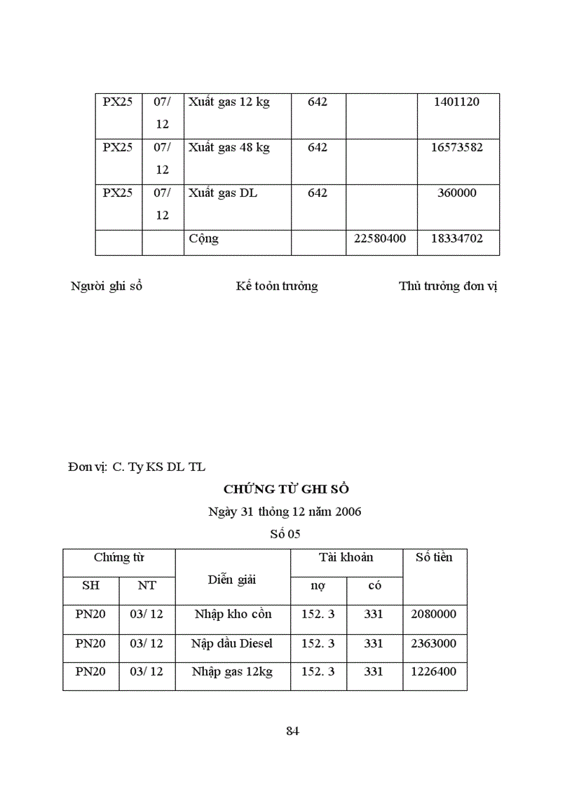 image for page Kế toán nguyên vật liệu – công cụ dụng cụ tại Công ty Khách Sạn Du Lịch Thắng Lợi