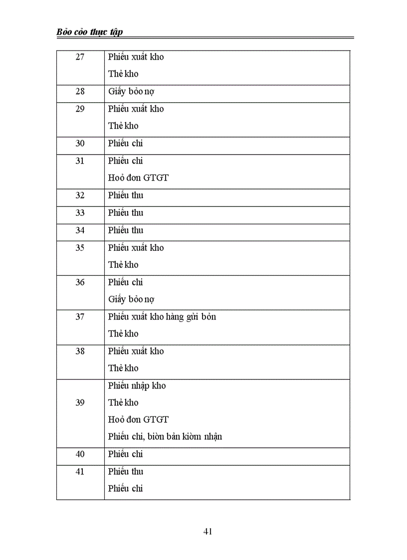 image for page Công ty TM Ngọc Lâm