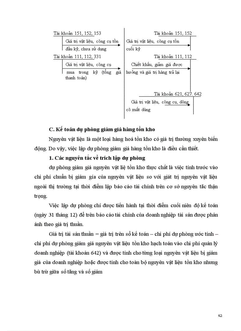 image for page Hoàn thiện công tác tổ chức kế toán chi phí về nguyên vật liệu, công cụ, dụng cụ tại Công ty Công nghệ Địa vật lý