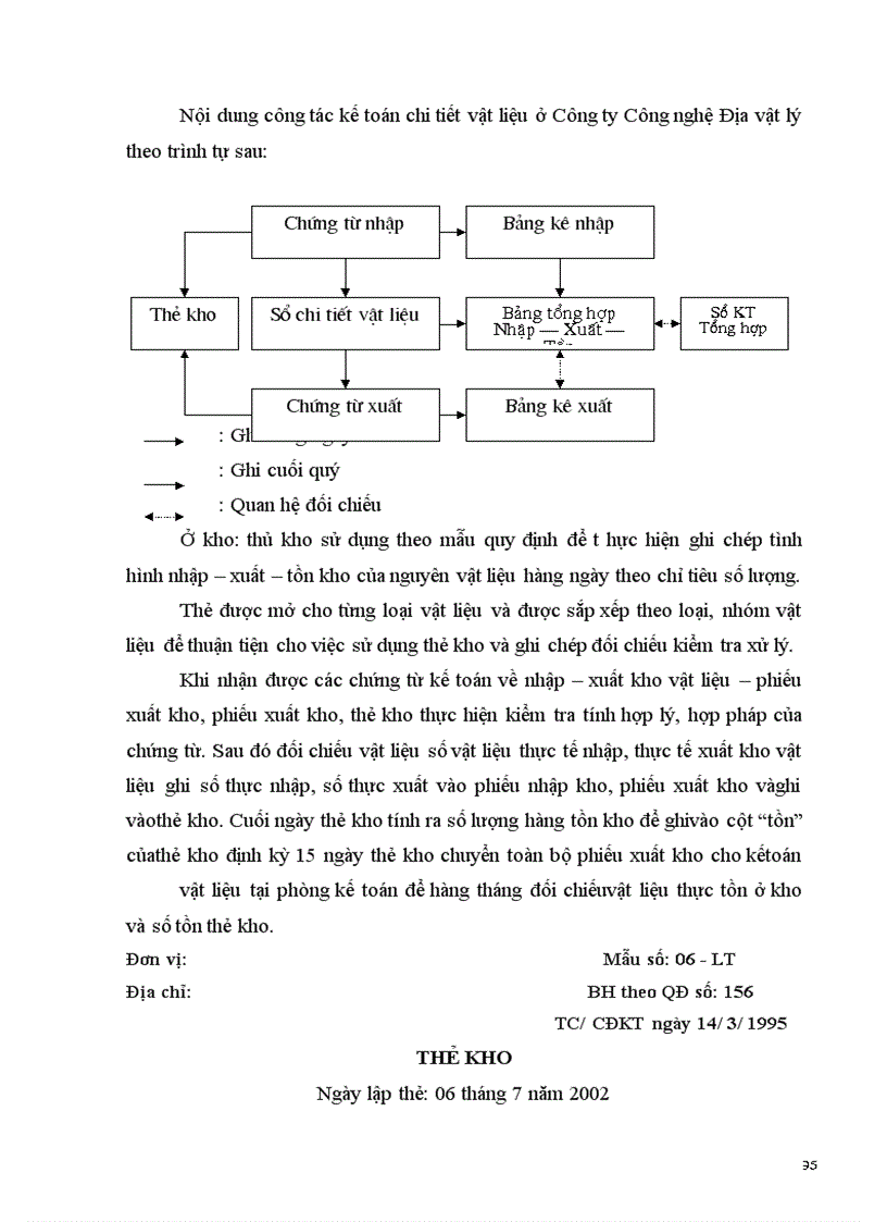 image for page Hoàn thiện công tác tổ chức kế toán chi phí về nguyên vật liệu, công cụ, dụng cụ tại Công ty Công nghệ Địa vật lý