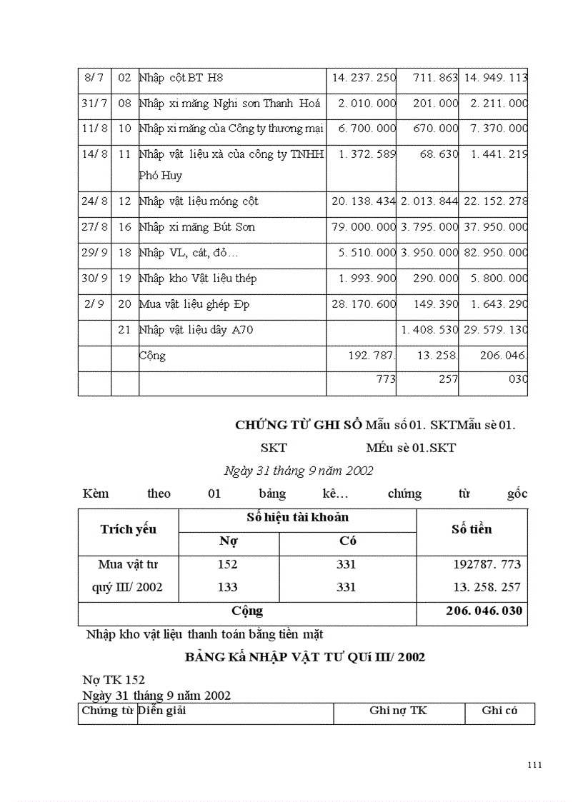 image for page Hoàn thiện công tác tổ chức kế toán chi phí về nguyên vật liệu, công cụ, dụng cụ tại Công ty Công nghệ Địa vật lý