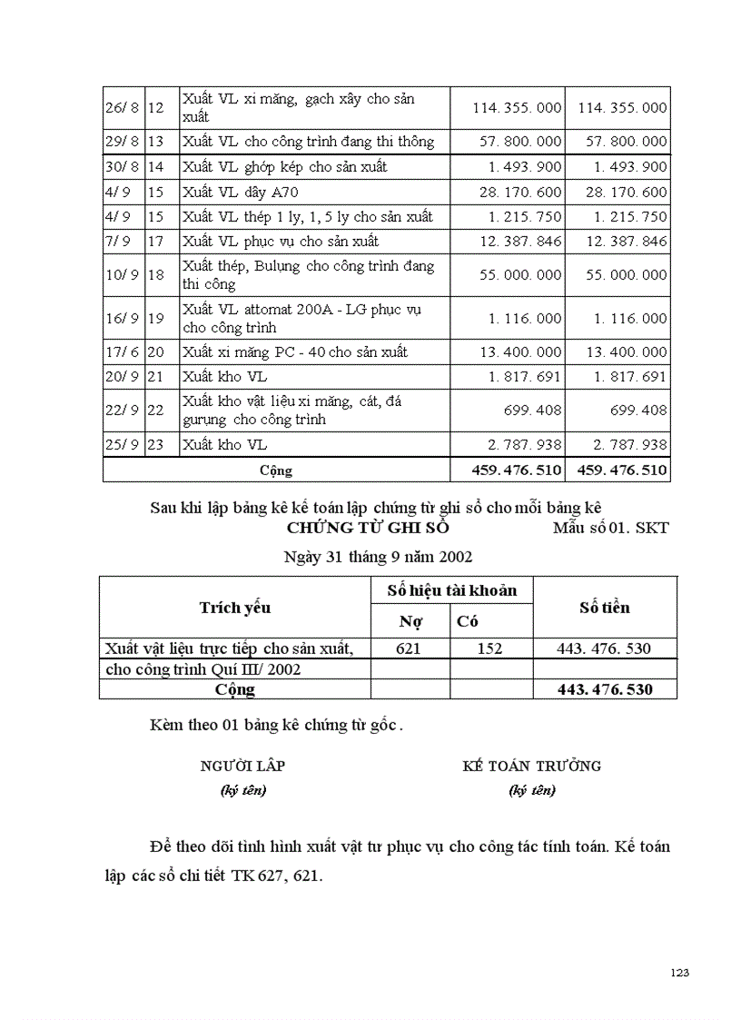 image for page Hoàn thiện công tác tổ chức kế toán chi phí về nguyên vật liệu, công cụ, dụng cụ tại Công ty Công nghệ Địa vật lý