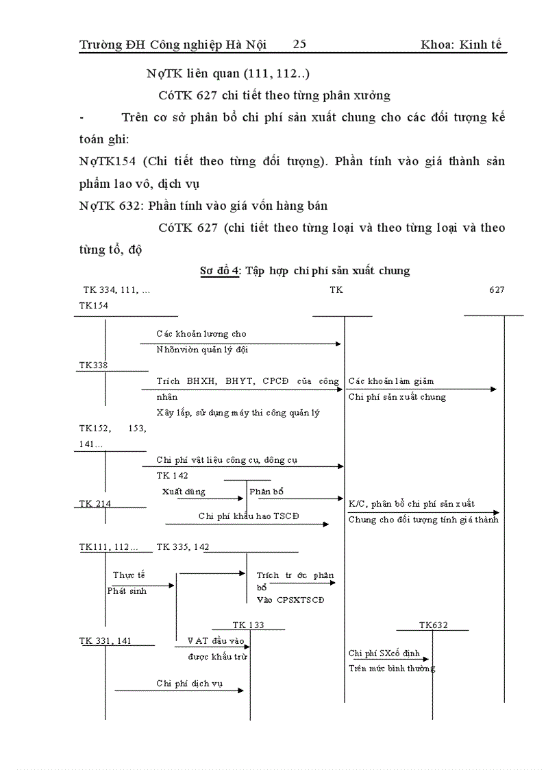 image for page Hoàn thiện công tác hạch toán chi phí sản xuất và tính giá thành sản phẩm tại Công ty xây dựng Sông Đà 8
