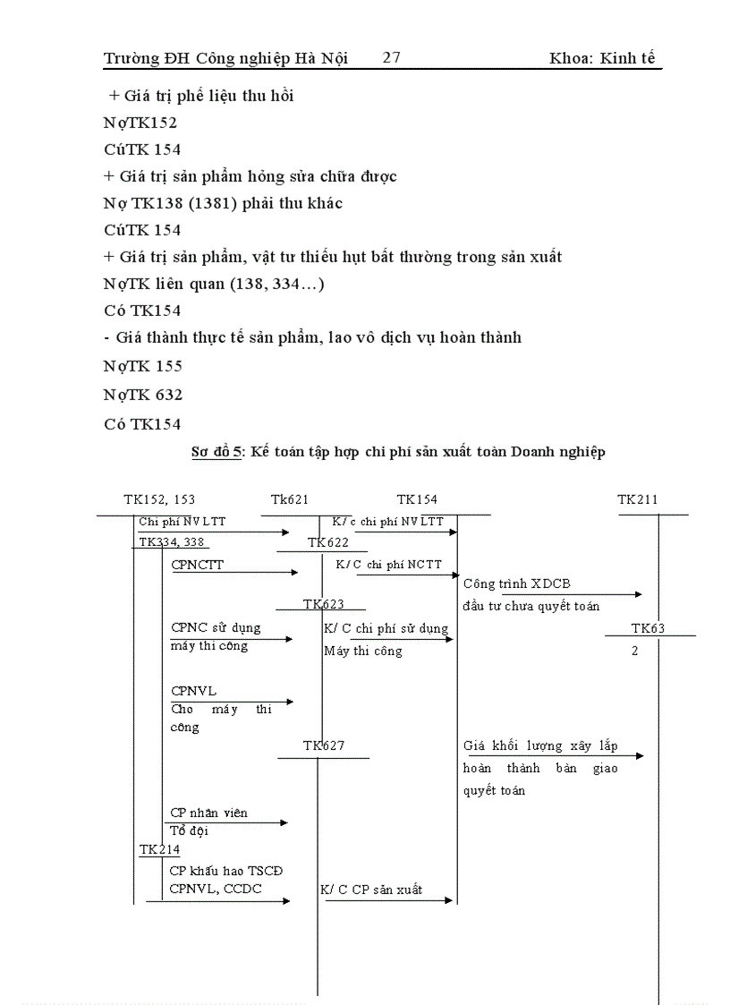 image for page Hoàn thiện công tác hạch toán chi phí sản xuất và tính giá thành sản phẩm tại Công ty xây dựng Sông Đà 8