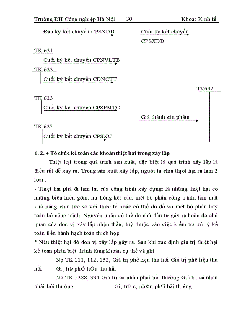 image for page Hoàn thiện công tác hạch toán chi phí sản xuất và tính giá thành sản phẩm tại Công ty xây dựng Sông Đà 8