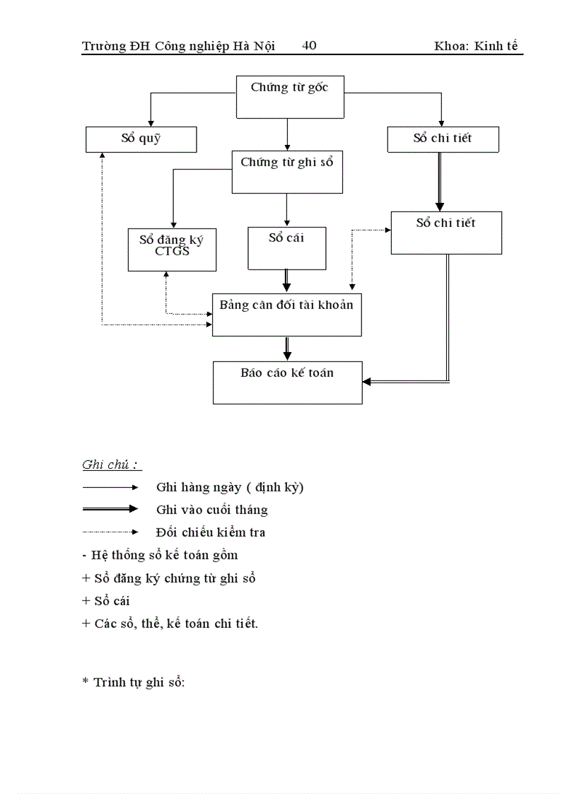 image for page Hoàn thiện công tác hạch toán chi phí sản xuất và tính giá thành sản phẩm tại Công ty xây dựng Sông Đà 8