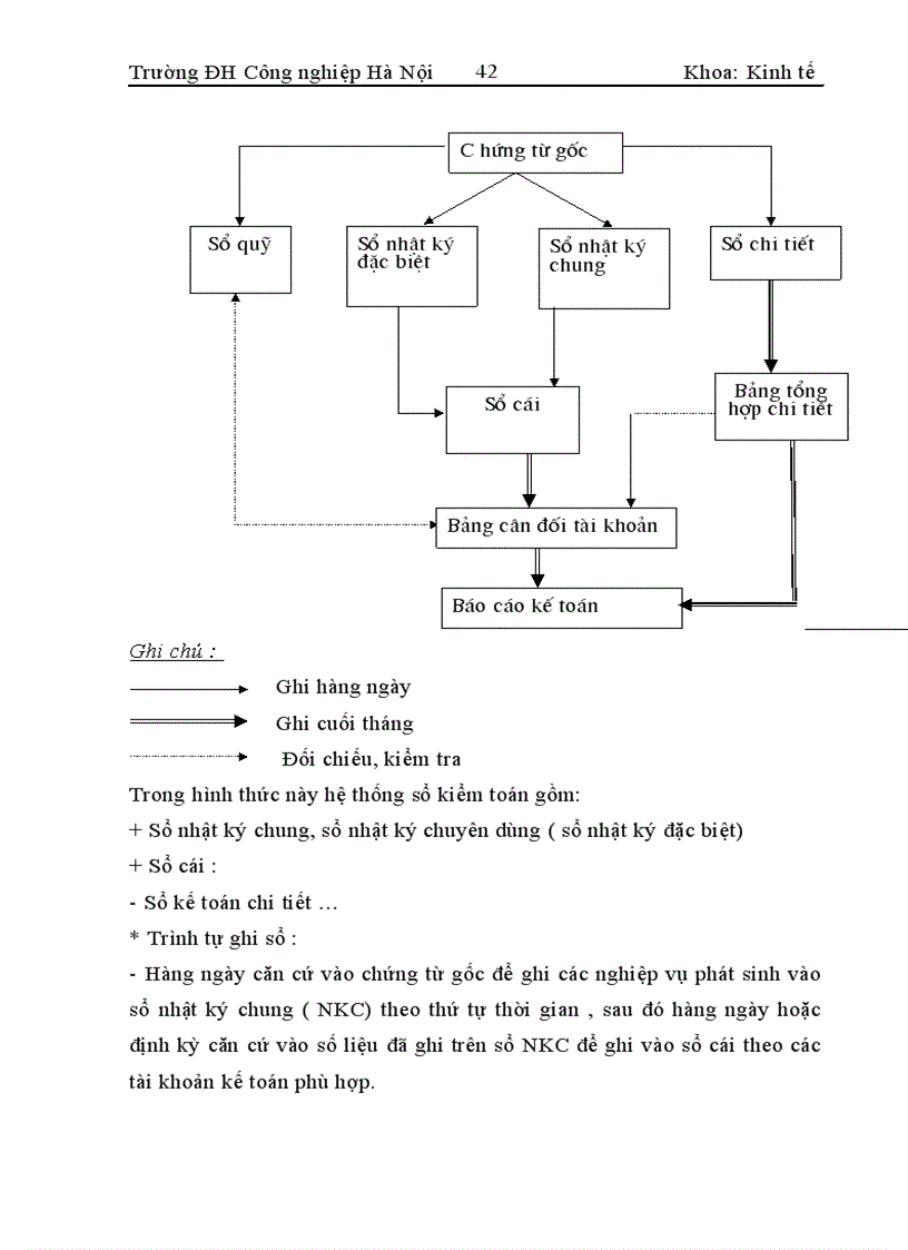 image for page Hoàn thiện công tác hạch toán chi phí sản xuất và tính giá thành sản phẩm tại Công ty xây dựng Sông Đà 8