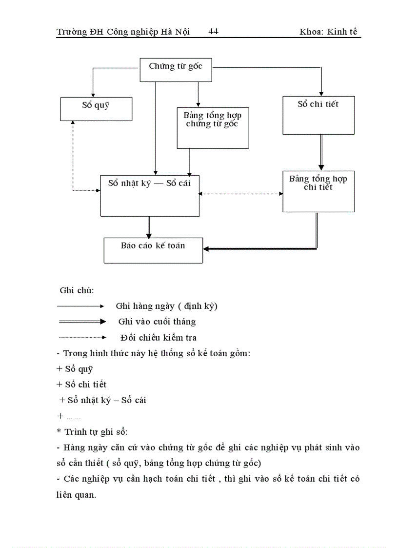 image for page Hoàn thiện công tác hạch toán chi phí sản xuất và tính giá thành sản phẩm tại Công ty xây dựng Sông Đà 8