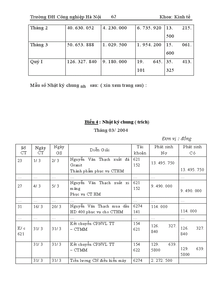 image for page Hoàn thiện công tác hạch toán chi phí sản xuất và tính giá thành sản phẩm tại Công ty xây dựng Sông Đà 8