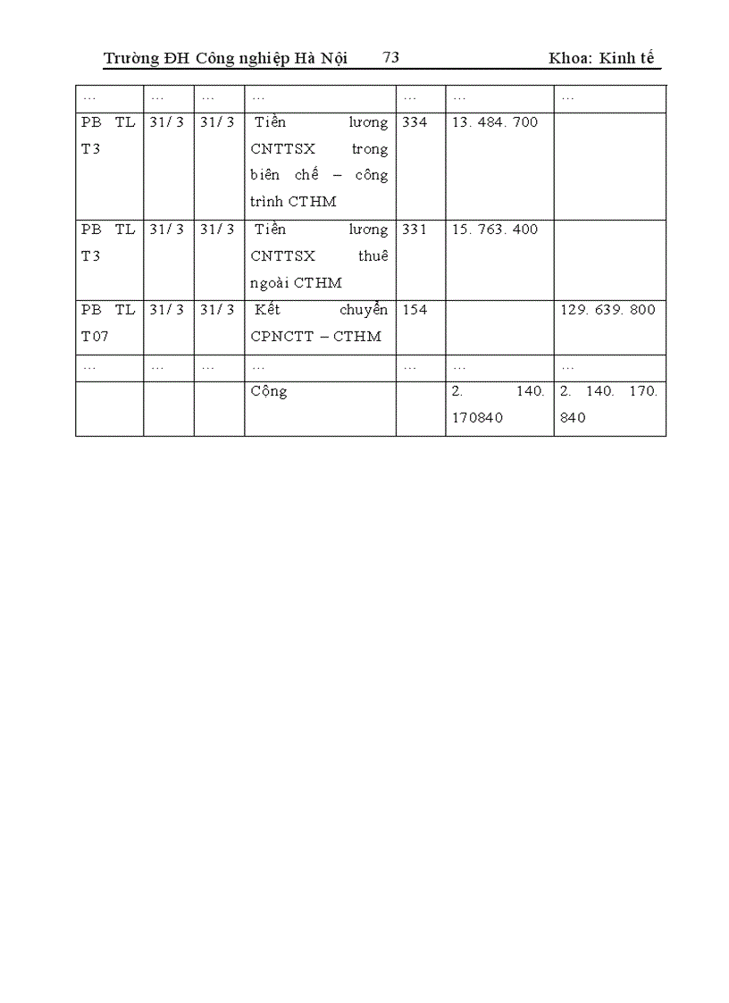 image for page Hoàn thiện công tác hạch toán chi phí sản xuất và tính giá thành sản phẩm tại Công ty xây dựng Sông Đà 8