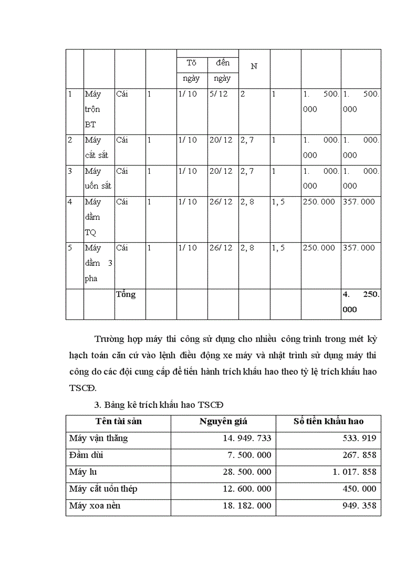 image for page Kế toán tổng hợp tại Công ty Cổ phần Thương mại Công nghệ Đức Việt