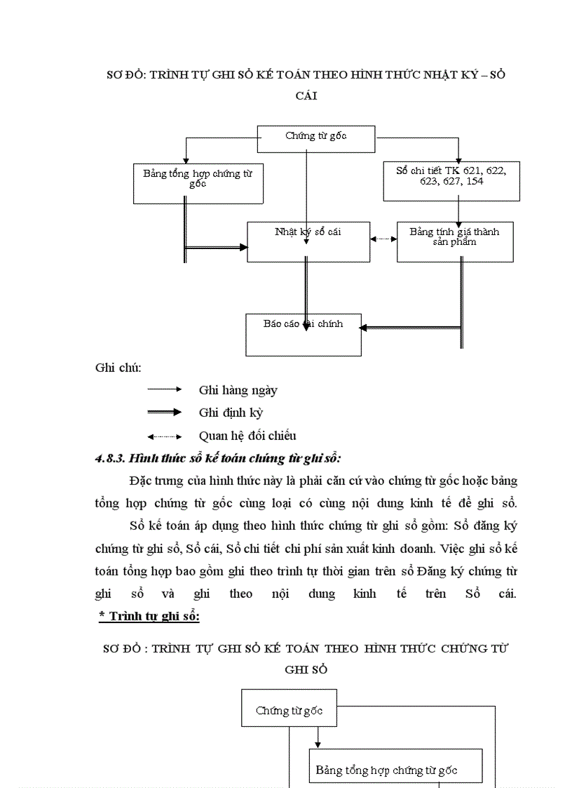 image for page Kế toán tổng hợp tại Công ty Cổ phần Thương mại Công nghệ Đức Việt