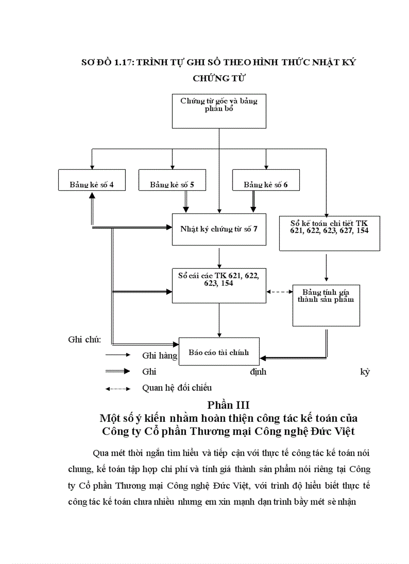 image for page Kế toán tổng hợp tại Công ty Cổ phần Thương mại Công nghệ Đức Việt