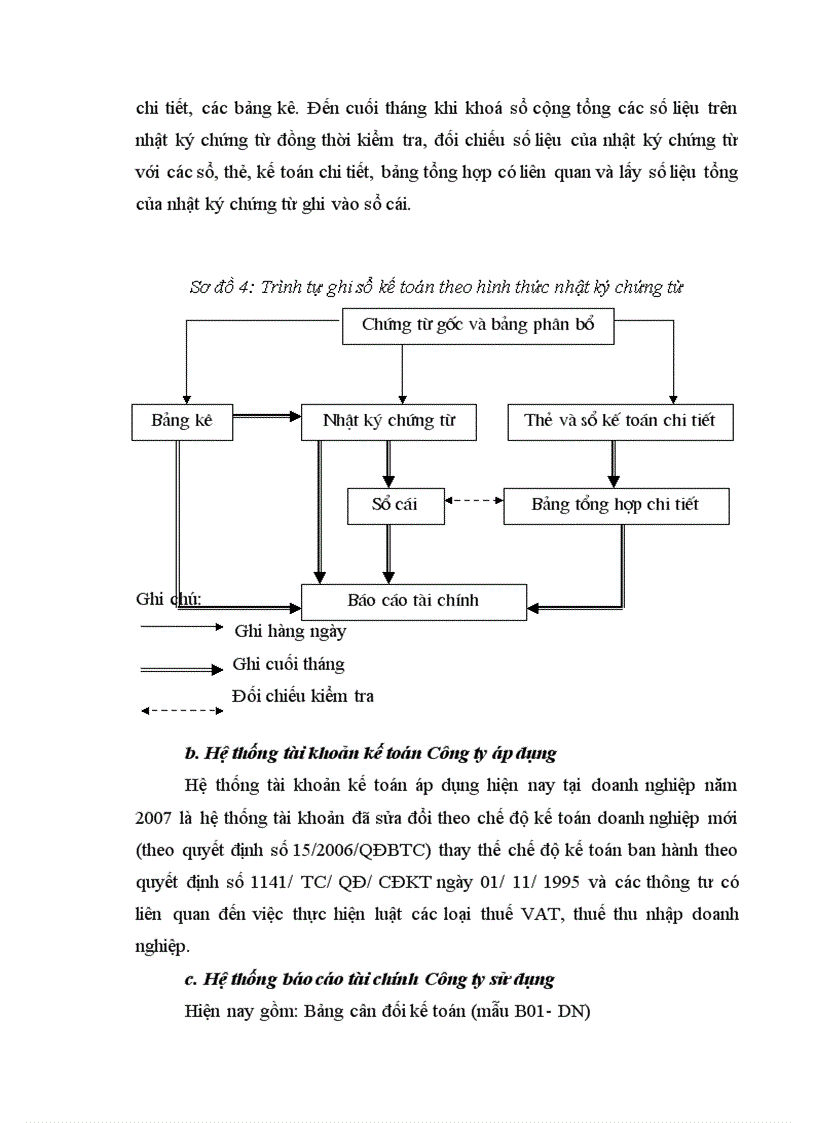 image for page Công tác kế toán nguyên liệu vật liệu và công cụ dụng cụ tại Công ty TNHH sản xuất và thương mại Hoàng Minh