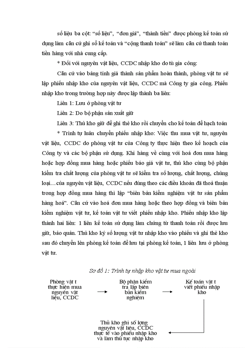 image for page Công tác kế toán nguyên liệu vật liệu và công cụ dụng cụ tại Công ty TNHH sản xuất và thương mại Hoàng Minh