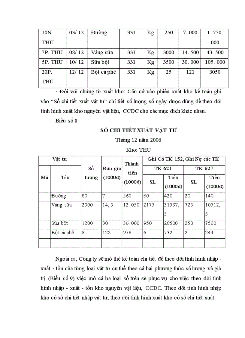 image for page Công tác kế toán nguyên liệu vật liệu và công cụ dụng cụ tại Công ty TNHH sản xuất và thương mại Hoàng Minh