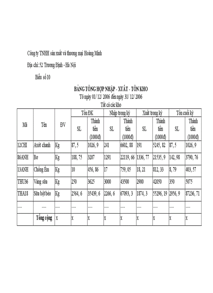 image for page Công tác kế toán nguyên liệu vật liệu và công cụ dụng cụ tại Công ty TNHH sản xuất và thương mại Hoàng Minh
