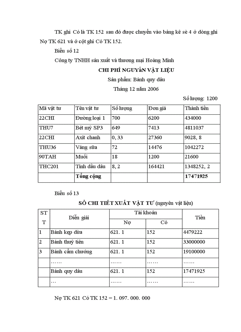 image for page Công tác kế toán nguyên liệu vật liệu và công cụ dụng cụ tại Công ty TNHH sản xuất và thương mại Hoàng Minh