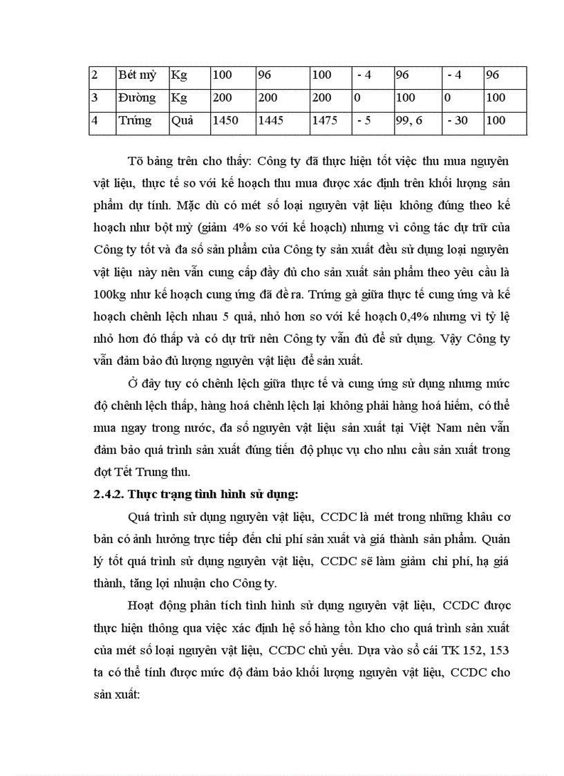 image for page Công tác kế toán nguyên liệu vật liệu và công cụ dụng cụ tại Công ty TNHH sản xuất và thương mại Hoàng Minh