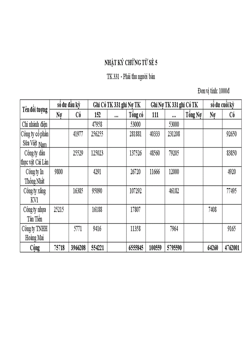 image for page Công tác kế toán nguyên liệu vật liệu và công cụ dụng cụ tại Công ty TNHH sản xuất và thương mại Hoàng Minh