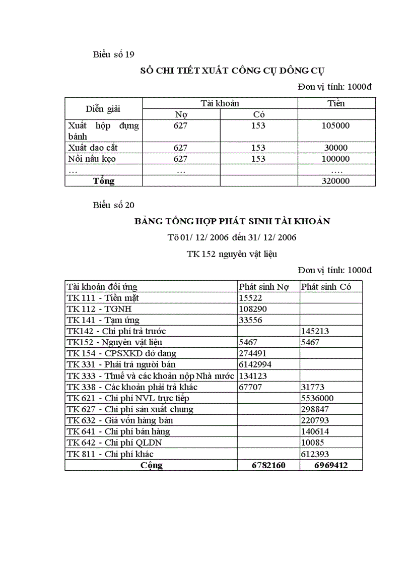 image for page Công tác kế toán nguyên liệu vật liệu và công cụ dụng cụ tại Công ty TNHH sản xuất và thương mại Hoàng Minh