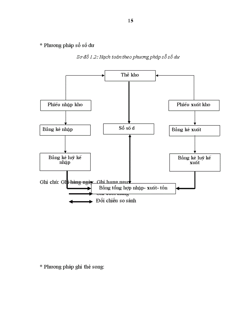 image for page Hoàn thiện công tác kế toán tiêu thụ và xác định kết quả kinh doanh tại Công ty Cổ phần Xuất Nhập khẩu thủ công mỹ nghệ