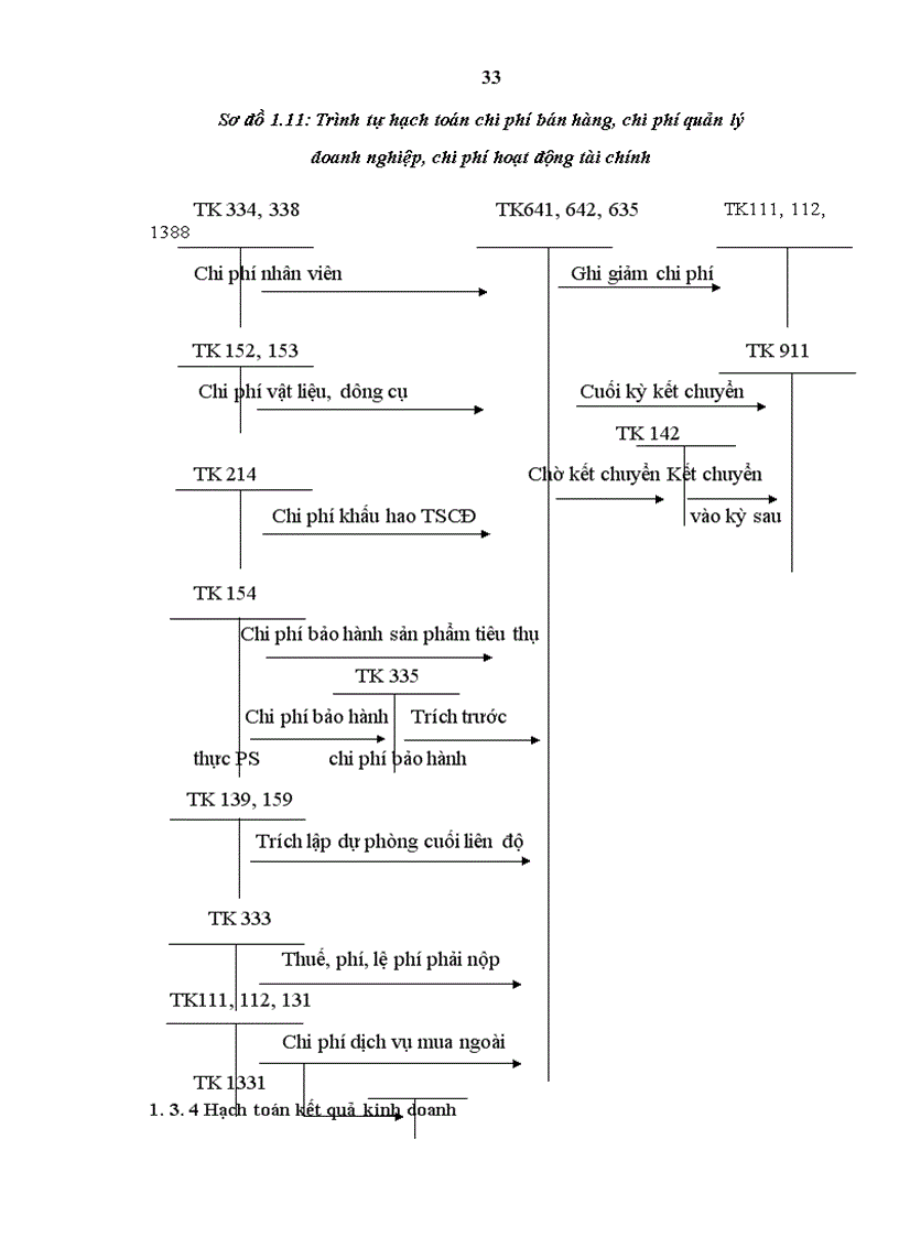 image for page Hoàn thiện công tác kế toán tiêu thụ và xác định kết quả kinh doanh tại Công ty Cổ phần Xuất Nhập khẩu thủ công mỹ nghệ