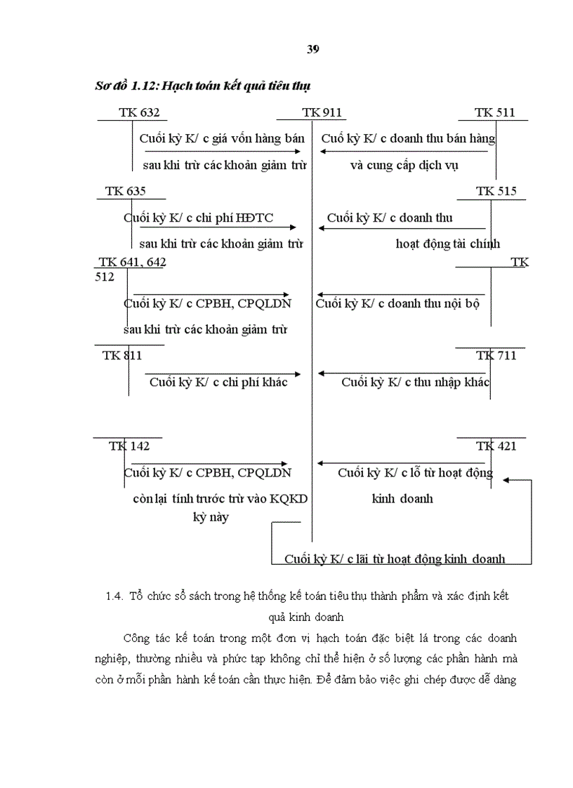 image for page Hoàn thiện công tác kế toán tiêu thụ và xác định kết quả kinh doanh tại Công ty Cổ phần Xuất Nhập khẩu thủ công mỹ nghệ