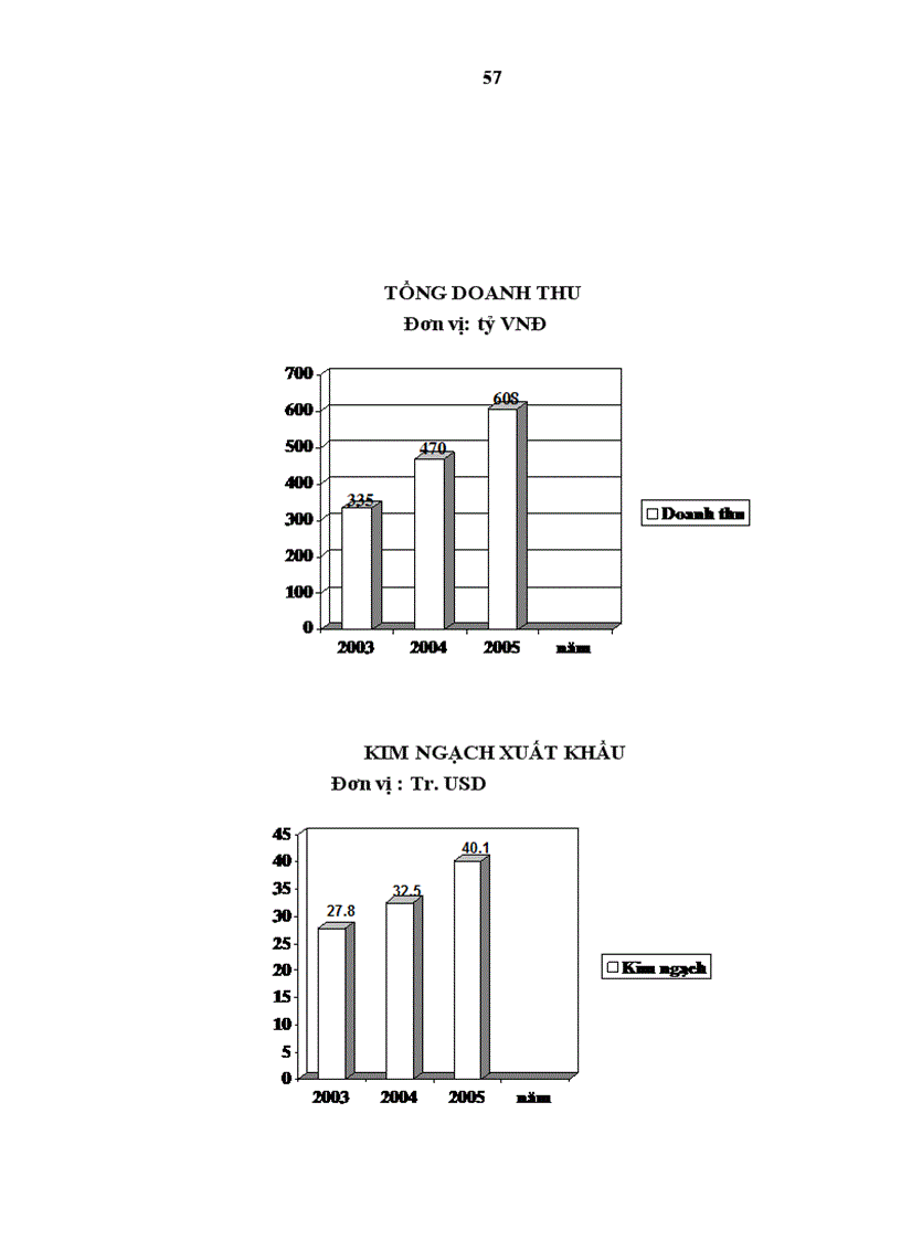 image for page Hoàn thiện công tác kế toán tiêu thụ và xác định kết quả kinh doanh tại Công ty Cổ phần Xuất Nhập khẩu thủ công mỹ nghệ
