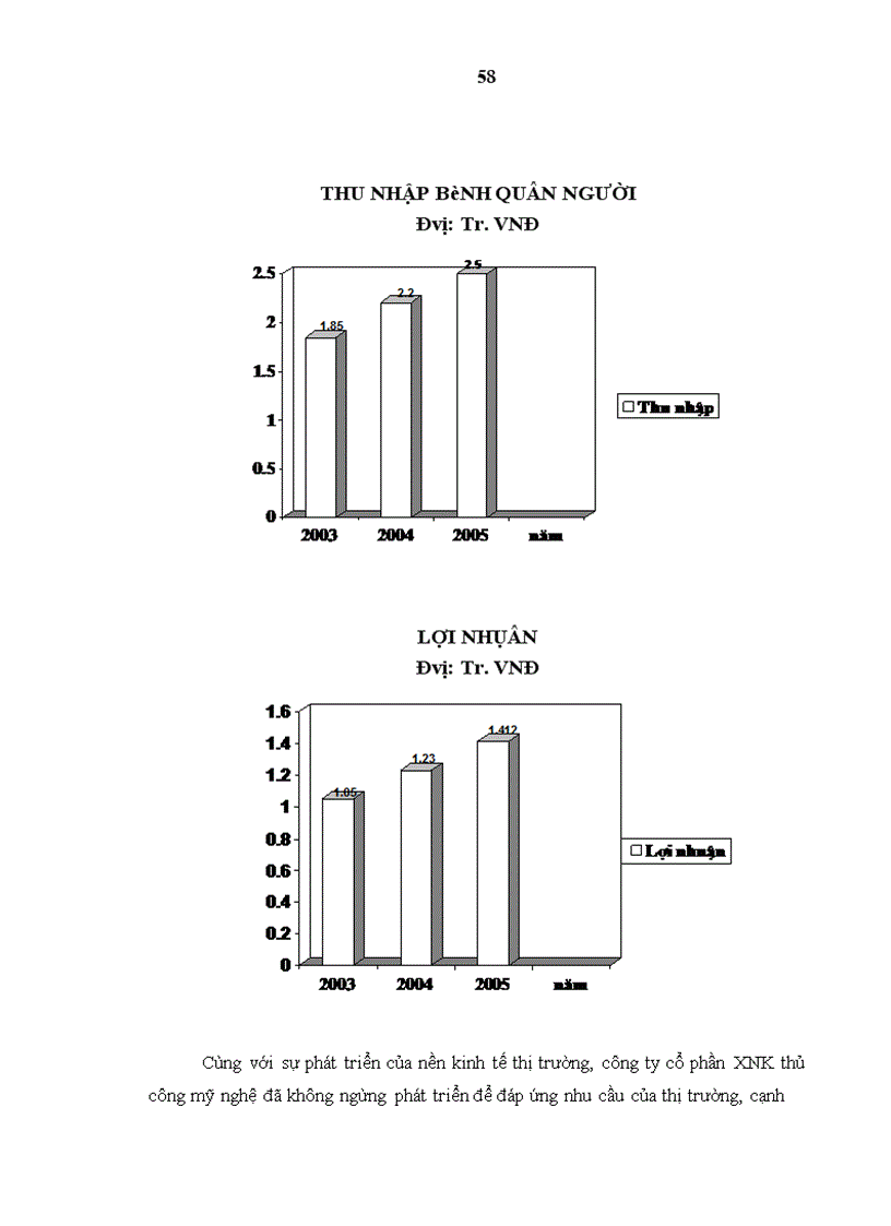 image for page Hoàn thiện công tác kế toán tiêu thụ và xác định kết quả kinh doanh tại Công ty Cổ phần Xuất Nhập khẩu thủ công mỹ nghệ