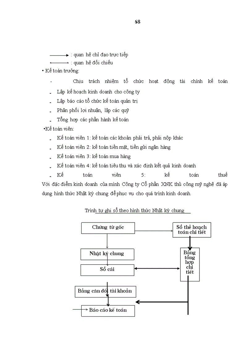image for page Hoàn thiện công tác kế toán tiêu thụ và xác định kết quả kinh doanh tại Công ty Cổ phần Xuất Nhập khẩu thủ công mỹ nghệ
