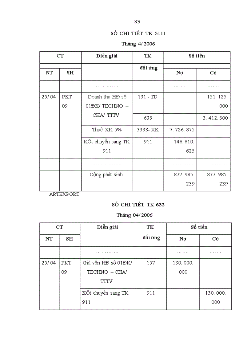image for page Hoàn thiện công tác kế toán tiêu thụ và xác định kết quả kinh doanh tại Công ty Cổ phần Xuất Nhập khẩu thủ công mỹ nghệ