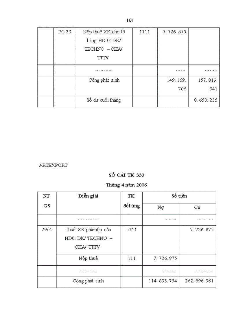 image for page Hoàn thiện công tác kế toán tiêu thụ và xác định kết quả kinh doanh tại Công ty Cổ phần Xuất Nhập khẩu thủ công mỹ nghệ
