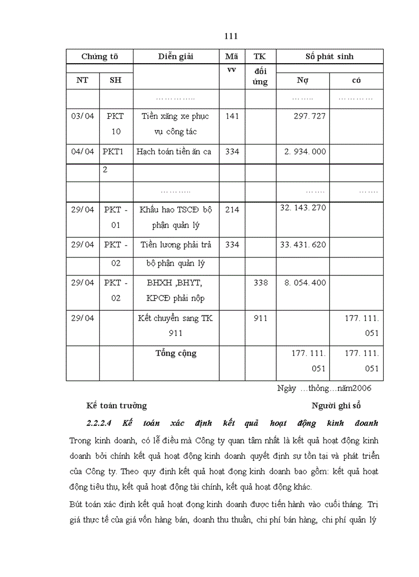 image for page Hoàn thiện công tác kế toán tiêu thụ và xác định kết quả kinh doanh tại Công ty Cổ phần Xuất Nhập khẩu thủ công mỹ nghệ