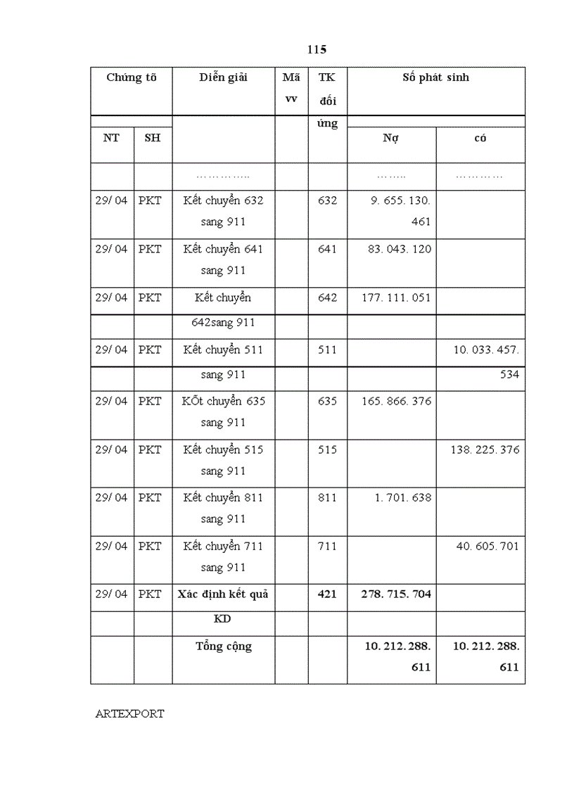 image for page Hoàn thiện công tác kế toán tiêu thụ và xác định kết quả kinh doanh tại Công ty Cổ phần Xuất Nhập khẩu thủ công mỹ nghệ