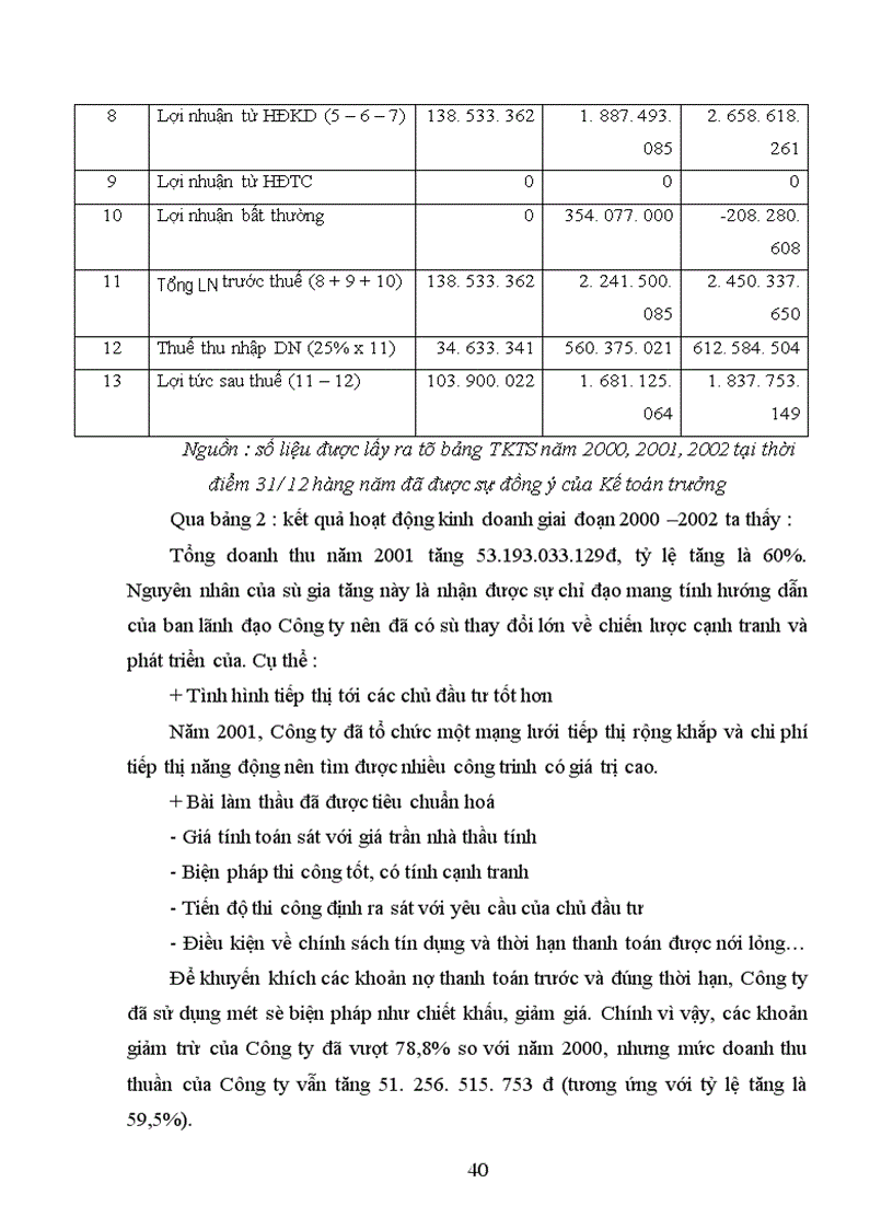 image for page Quản lý, sử dụng vốn lưu động tại Công ty cổ phần đầu tư phát triển đô thị và khu công nghiệp