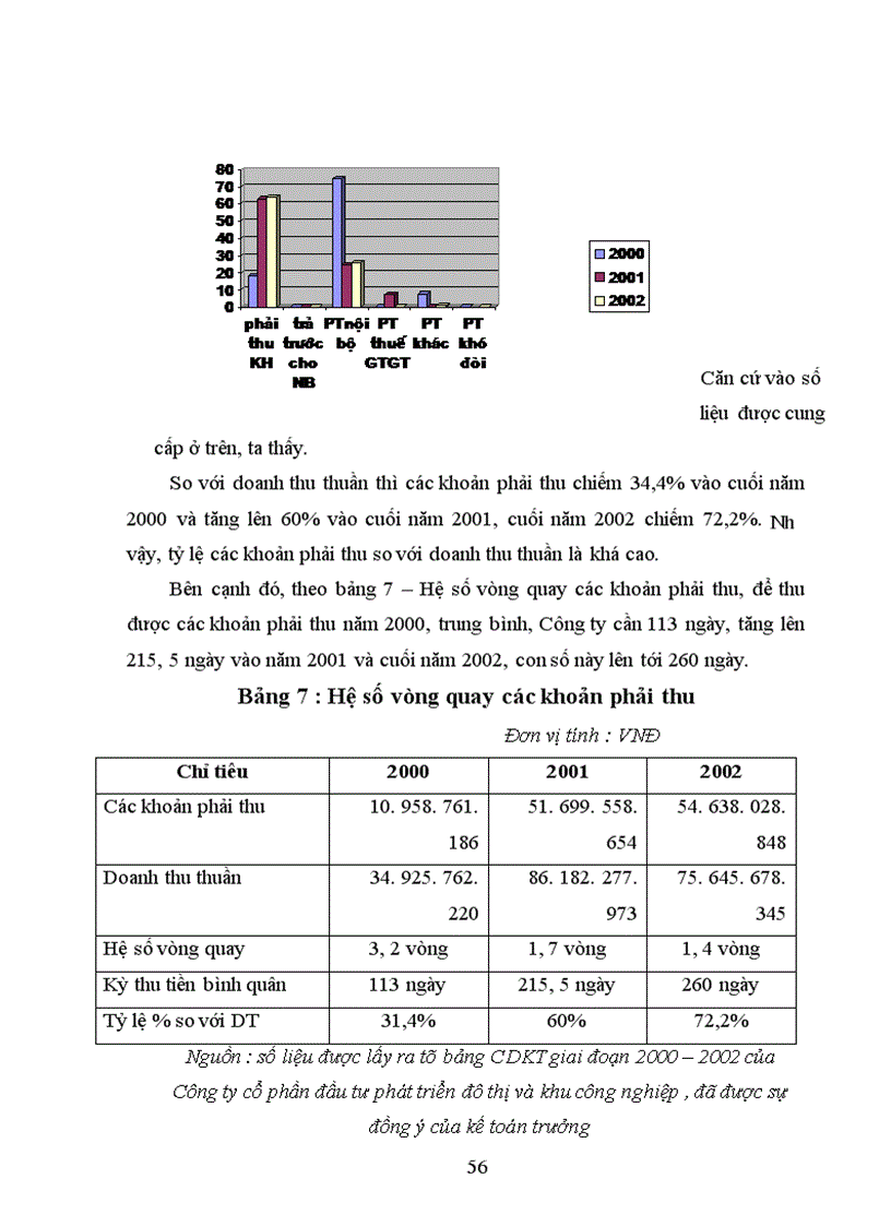 image for page Quản lý, sử dụng vốn lưu động tại Công ty cổ phần đầu tư phát triển đô thị và khu công nghiệp