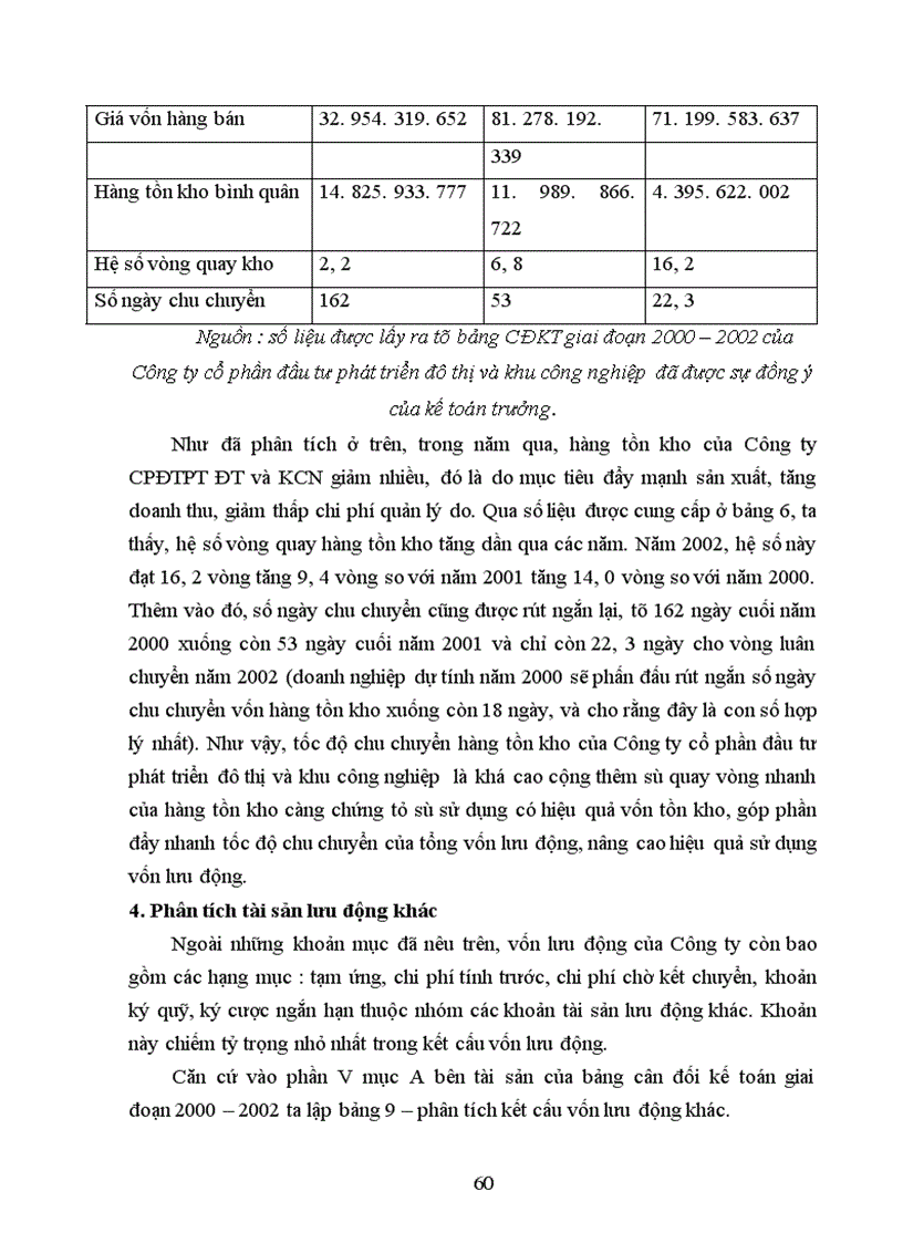 image for page Quản lý, sử dụng vốn lưu động tại Công ty cổ phần đầu tư phát triển đô thị và khu công nghiệp