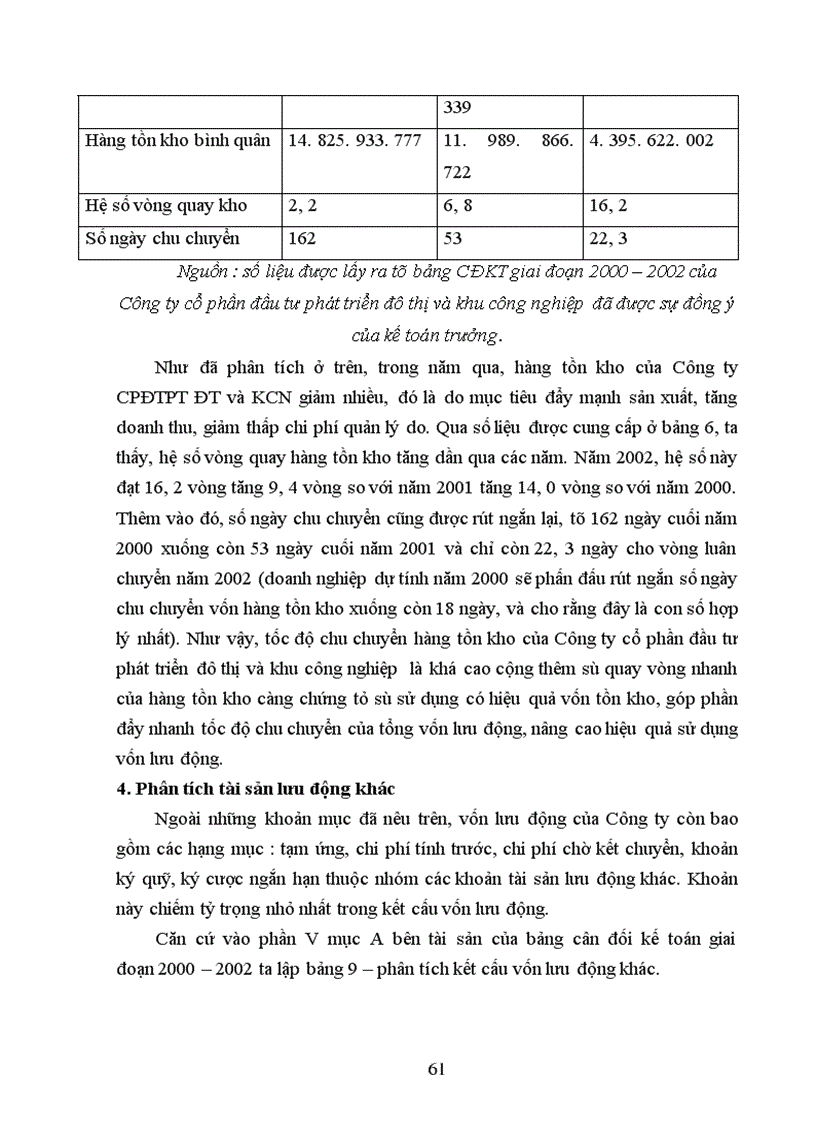 image for page Quản lý, sử dụng vốn lưu động tại Công ty cổ phần đầu tư phát triển đô thị và khu công nghiệp