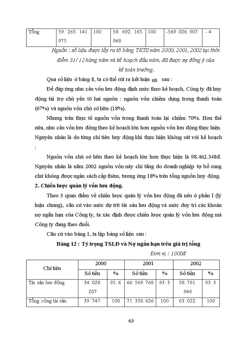 image for page Quản lý, sử dụng vốn lưu động tại Công ty cổ phần đầu tư phát triển đô thị và khu công nghiệp
