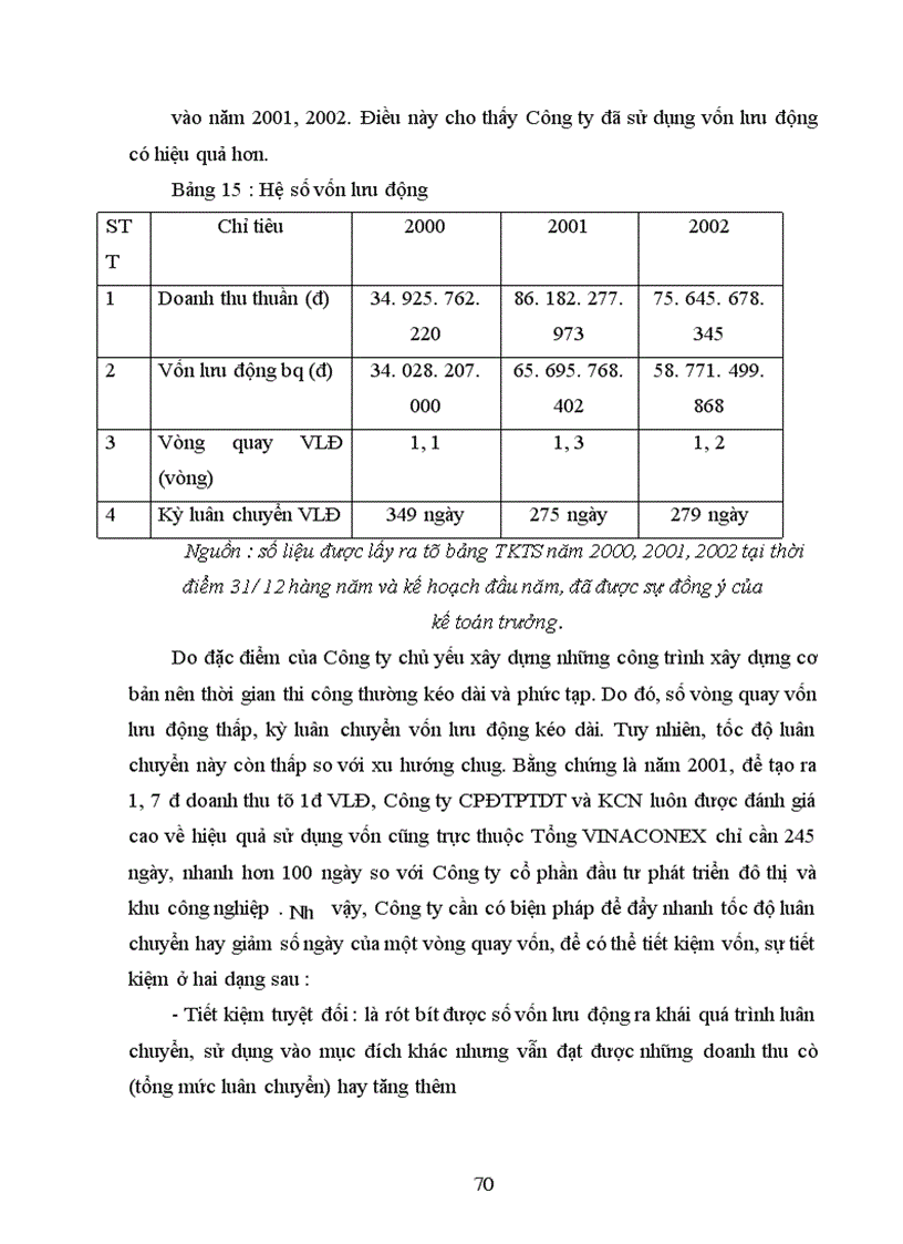 image for page Quản lý, sử dụng vốn lưu động tại Công ty cổ phần đầu tư phát triển đô thị và khu công nghiệp