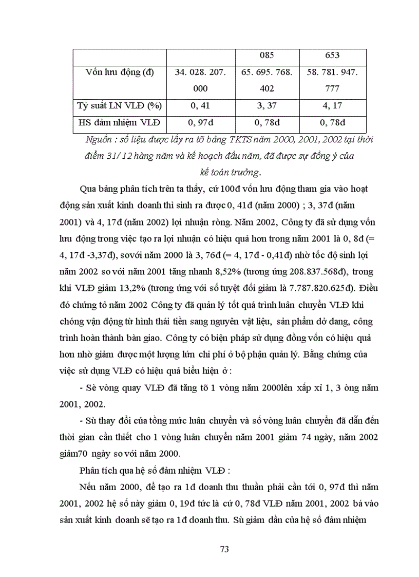 image for page Quản lý, sử dụng vốn lưu động tại Công ty cổ phần đầu tư phát triển đô thị và khu công nghiệp