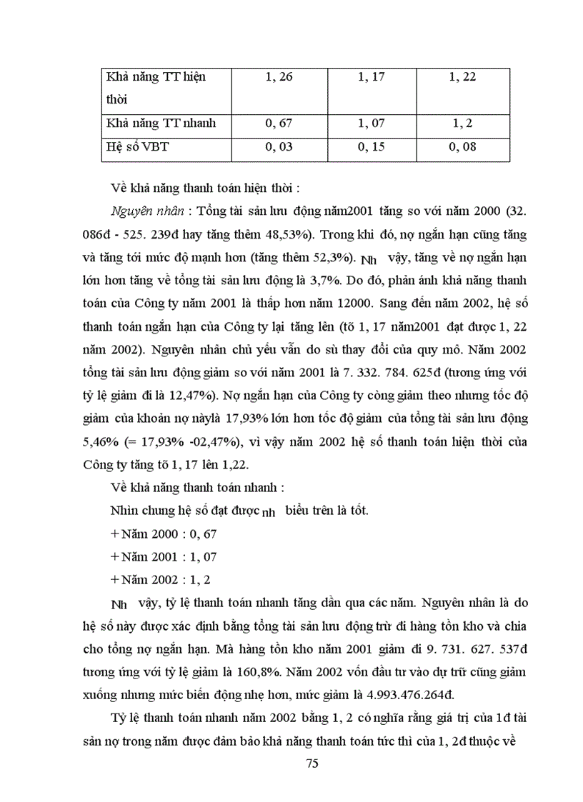 image for page Quản lý, sử dụng vốn lưu động tại Công ty cổ phần đầu tư phát triển đô thị và khu công nghiệp