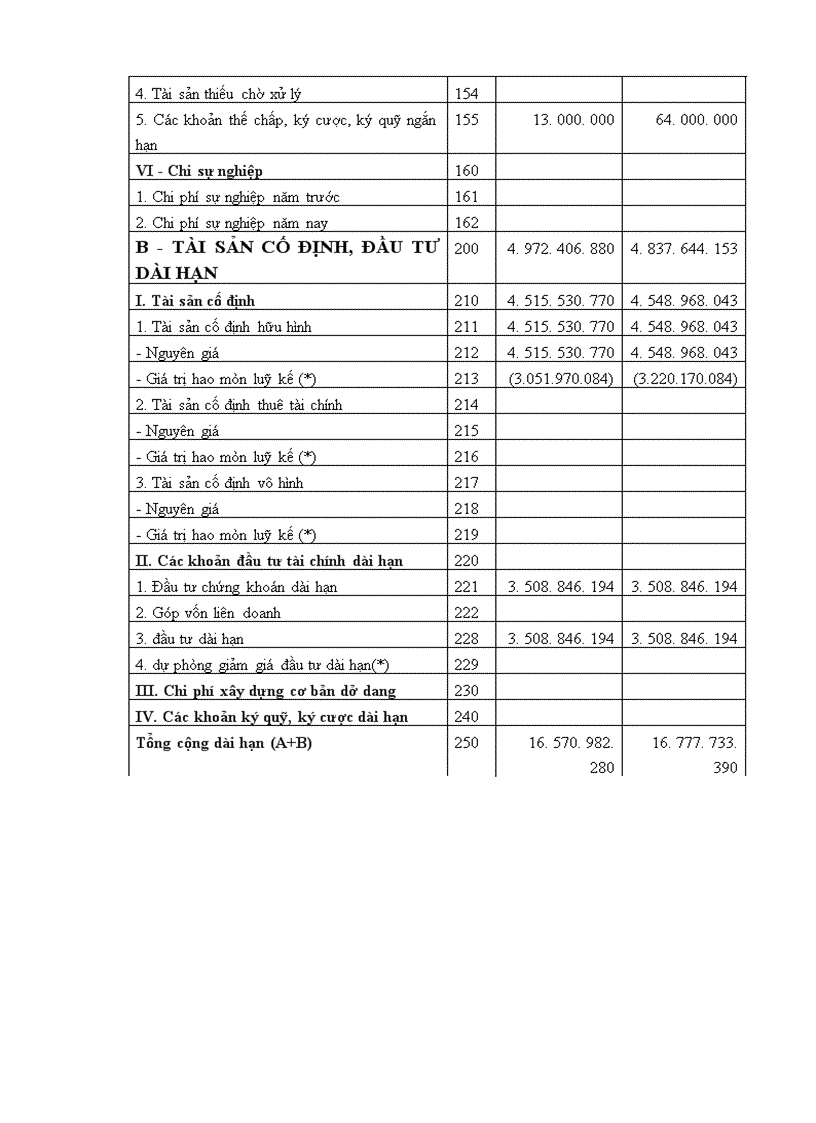 image for page Công ty sản xuất và thương mại Hàn - Việt